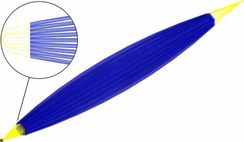 Polykapillaroptik für Röntgenlicht