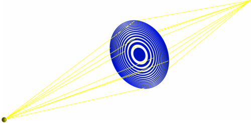 Fokussieren mit Fresnel-Zonenplatten