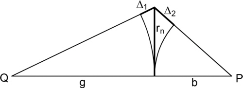 Fresnel-Zonenplatten-Berechnung