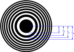 Fresnel-Zonenplatten-Durchmesser